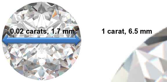 Image of 0.02 Carat Diamonds