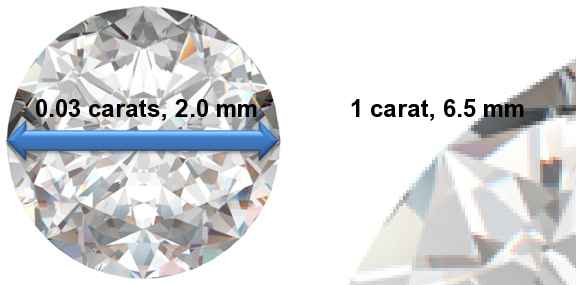 Image of 0.03 Carat Diamonds