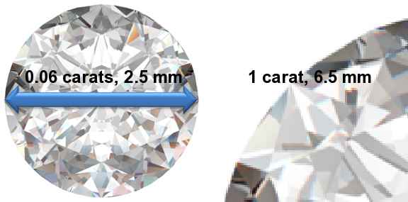 Image of 0.06 Carat Diamonds