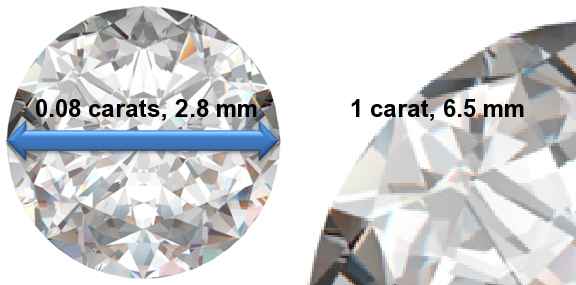 Image of 0.08 Carat Diamonds