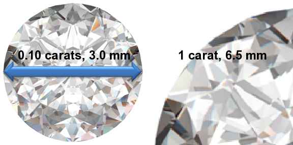 Image of 0.10 Carat Diamonds