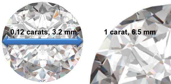 Image of 0.12 Carat Diamonds