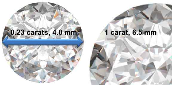 Image of 0.23 Carat Diamonds