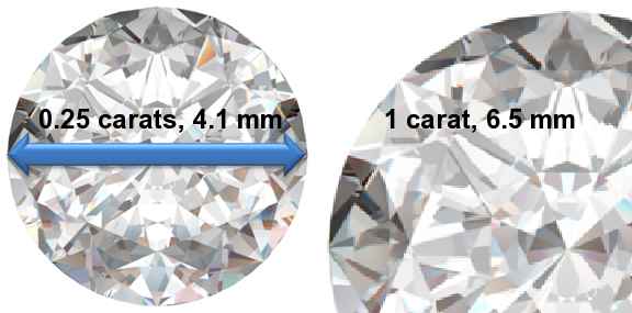Image of 0.25 Carat Diamonds