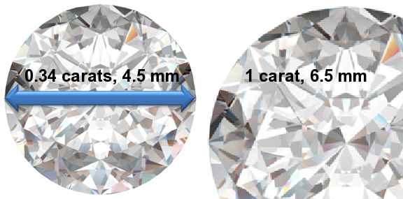 Image of 0.34 Carat Diamonds