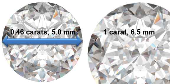 Image of 0.46 Carat Diamonds
