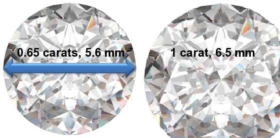 Image of 0.65 Carat Diamonds