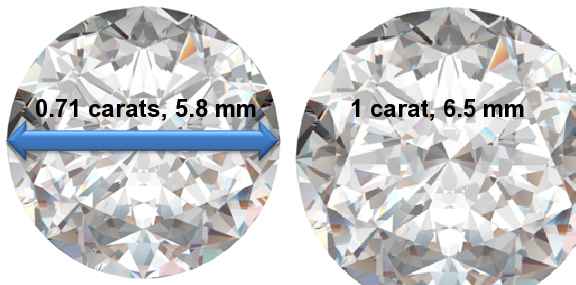 Image of 0.71 Carat Diamonds