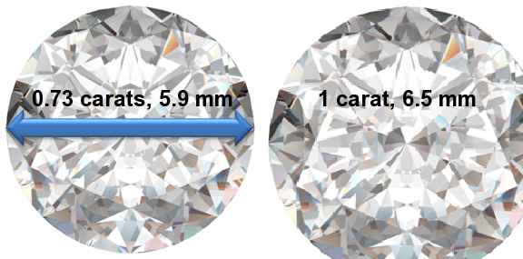 Image of 0.73 Carat Diamonds