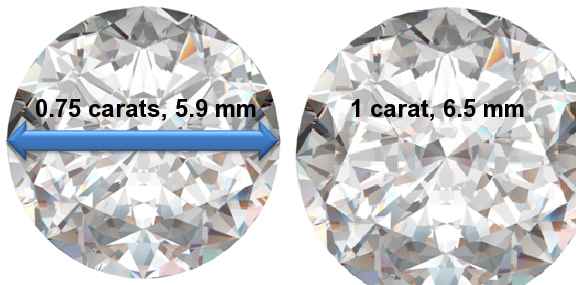 Image of 0.75 Carat Diamonds