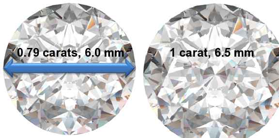 Image of 0.79 Carat Diamonds