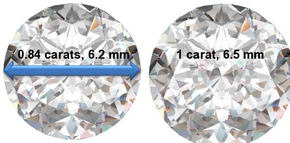 Image of 0.84 Carat Diamonds