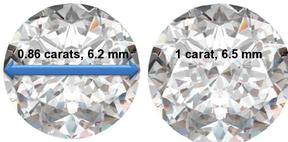Image of 0.86 Carat Diamonds