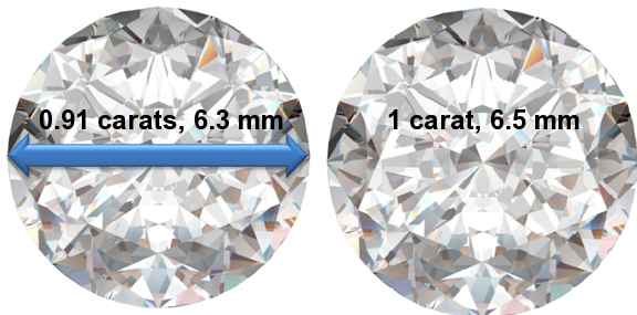 Image of 0.91 Carat Diamonds