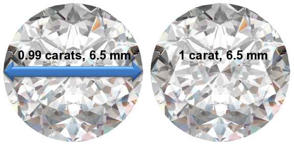Image of 0.99 Carat Diamonds