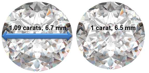 Image of 1.09 Carat Diamonds
