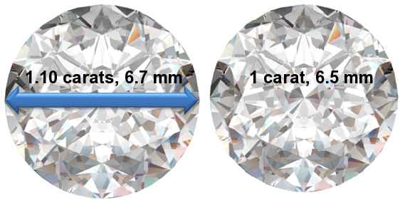 Image of 1.10 Carat Diamonds