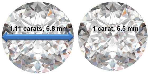 Image of 1.11 Carat Diamonds