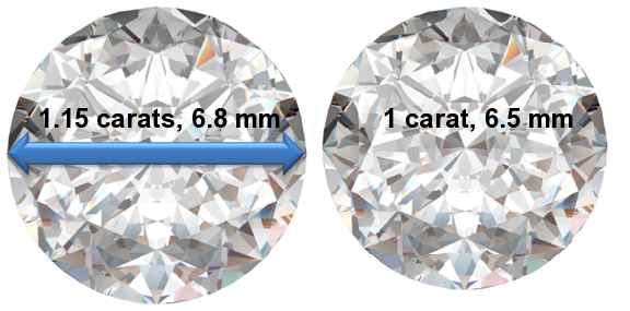 Image of 1.15 Carat Diamonds