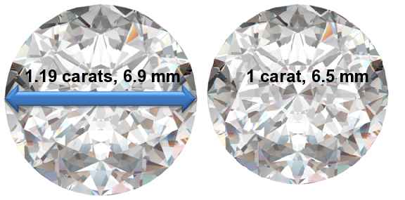 Image of 1.19 Carat Diamonds