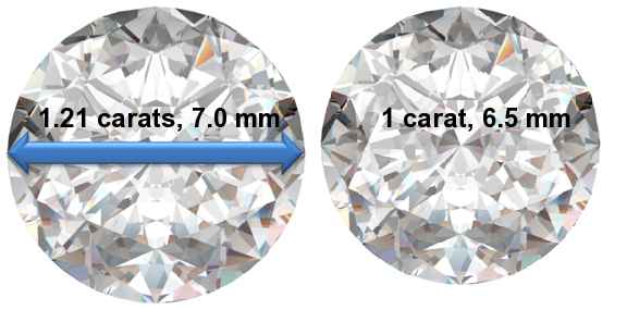 Image of 1.21 Carat Diamonds
