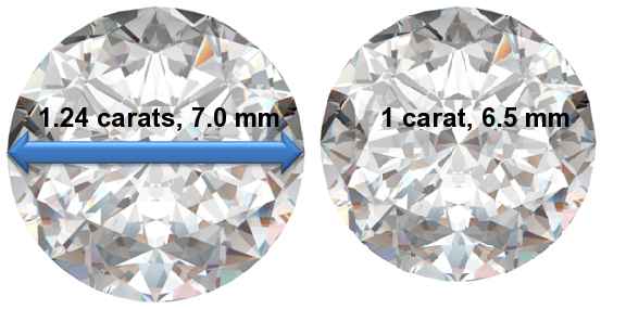 Image of 1.24 Carat Diamonds