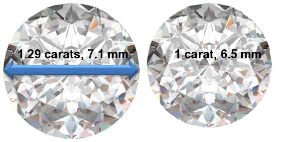 Image of 1.29 Carat Diamonds