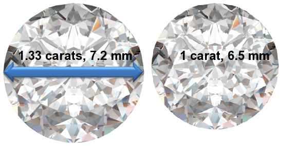 Image of 1.33 Carat Diamonds