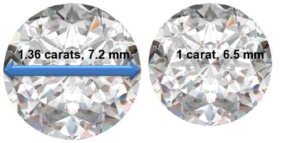 Image of 1.36 Carat Diamonds