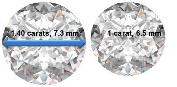 Image of 1.40 Carat Diamonds