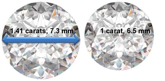 Image of 1.41 Carat Diamonds