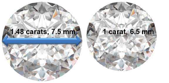 Image of 1.48 Carat Diamonds