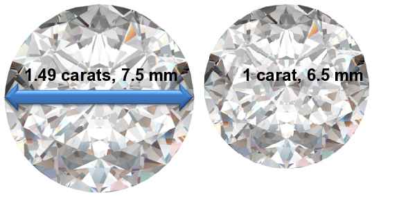 Image of 1.49 Carat Diamonds