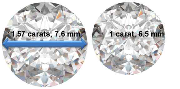 Image of 1.57 Carat Diamonds