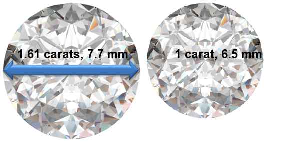 Image of 1.61 Carat Diamonds