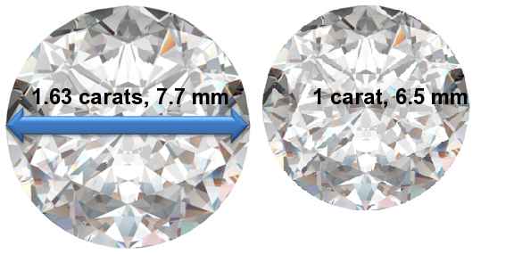 Image of 1.63 Carat Diamonds