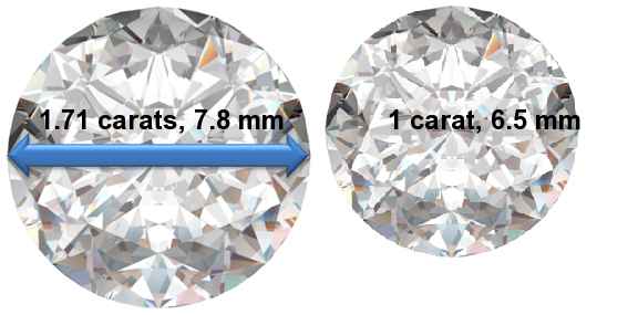 Image of 1.71 Carat Diamonds