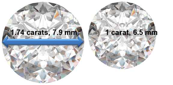 Image of 1.74 Carat Diamonds