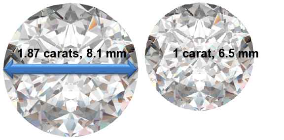 Image of 1.87 Carat Diamonds