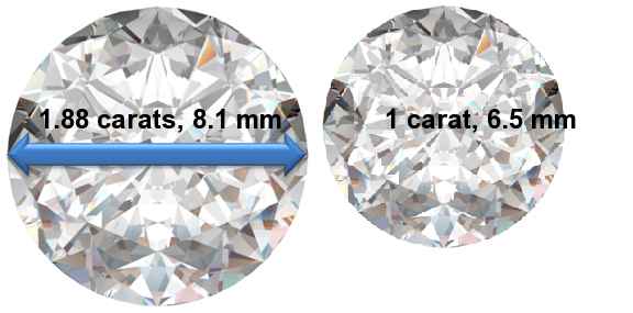 Image of 1.88 Carat Diamonds