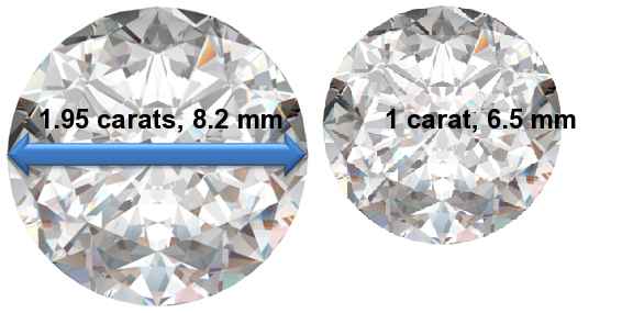 Image of 1.95 Carat Diamonds