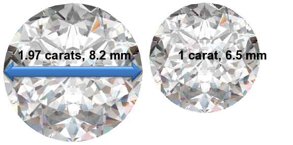 Image of 1.97 Carat Diamonds