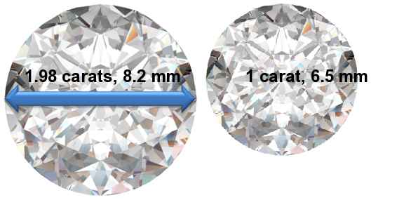 Image of 1.98 Carat Diamonds