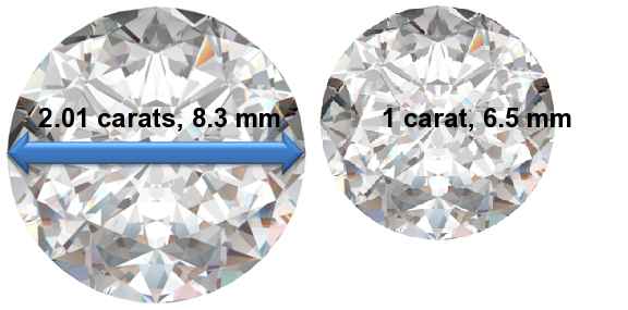 Image of 2.01 Carat Diamonds