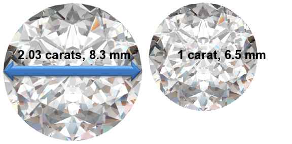 Image of 2.03 Carat Diamonds