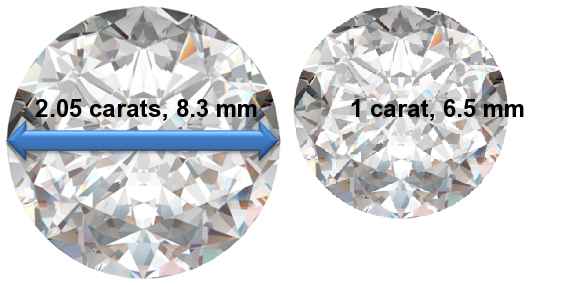 Image of 2.05 Carat Diamonds