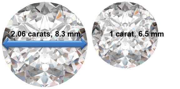 Image of 2.06 Carat Diamonds