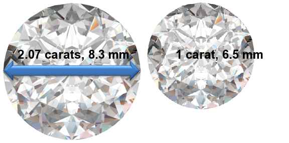 Image of 2.07 Carat Diamonds