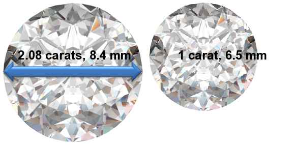 Image of 2.08 Carat Diamonds
