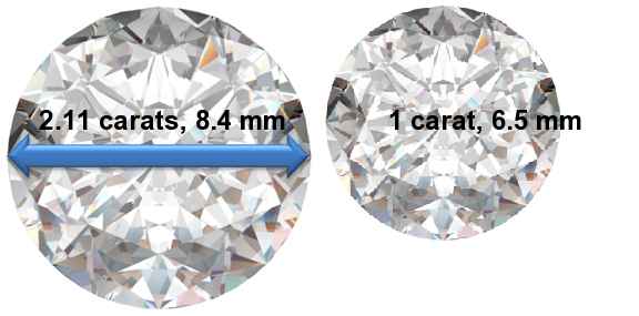 Image of 2.11 Carat Diamonds